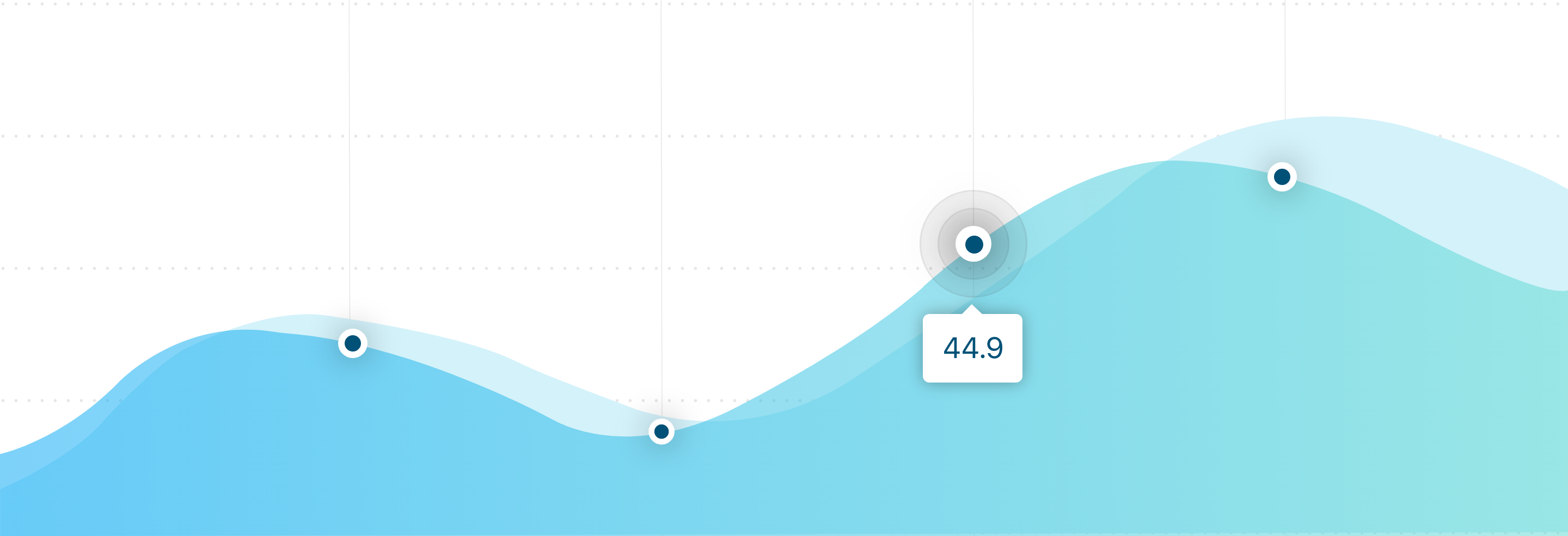 mantIQ – Business Intelligence