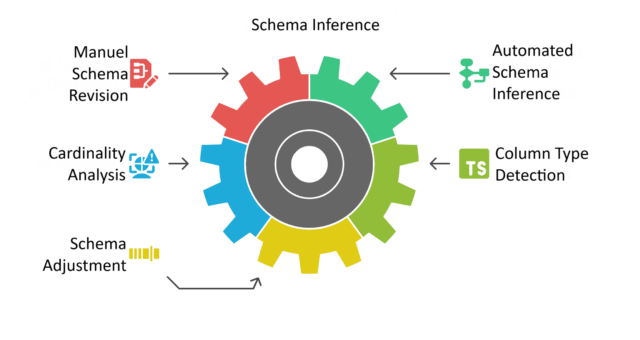 toFHIR Features: Schema Inferring